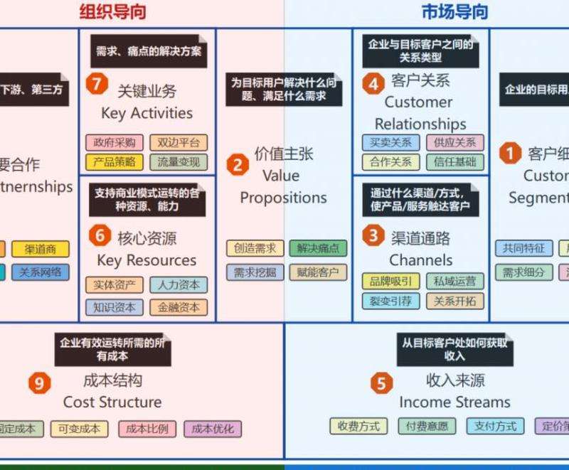 WhatsApp为什么免费？收费模式与服务商业化分析