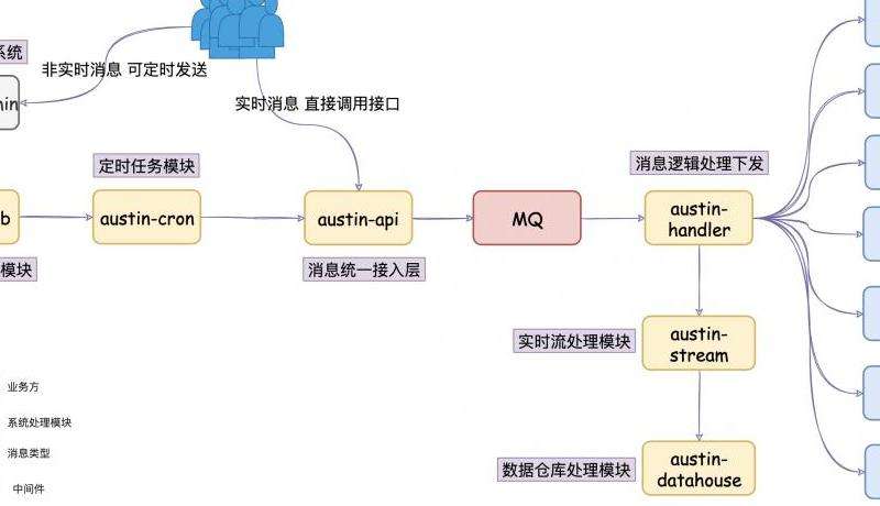 WhatsApp为什么发不出去消息？消息发送异常处理方法